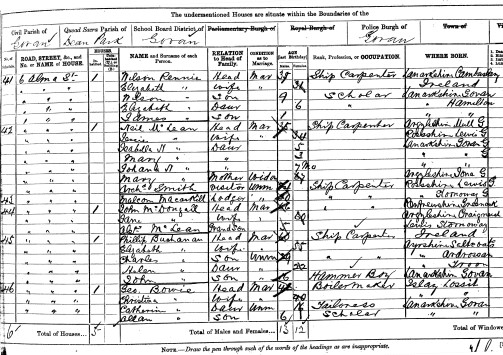 1881 Census